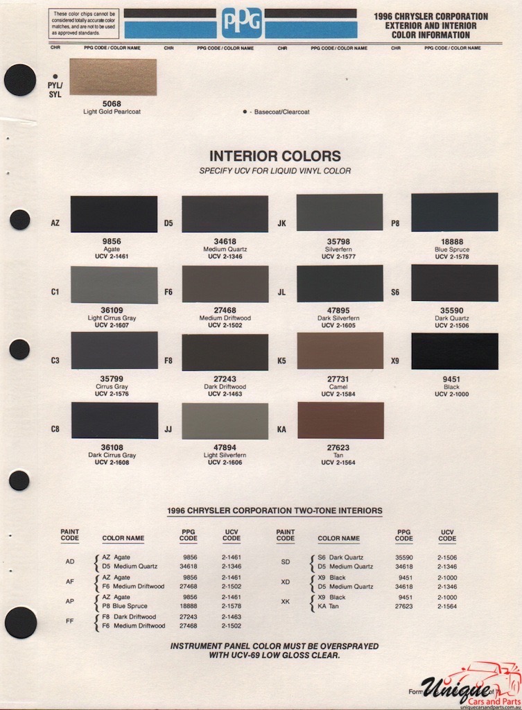 1996 Chrysler Paint Charts PPG 2